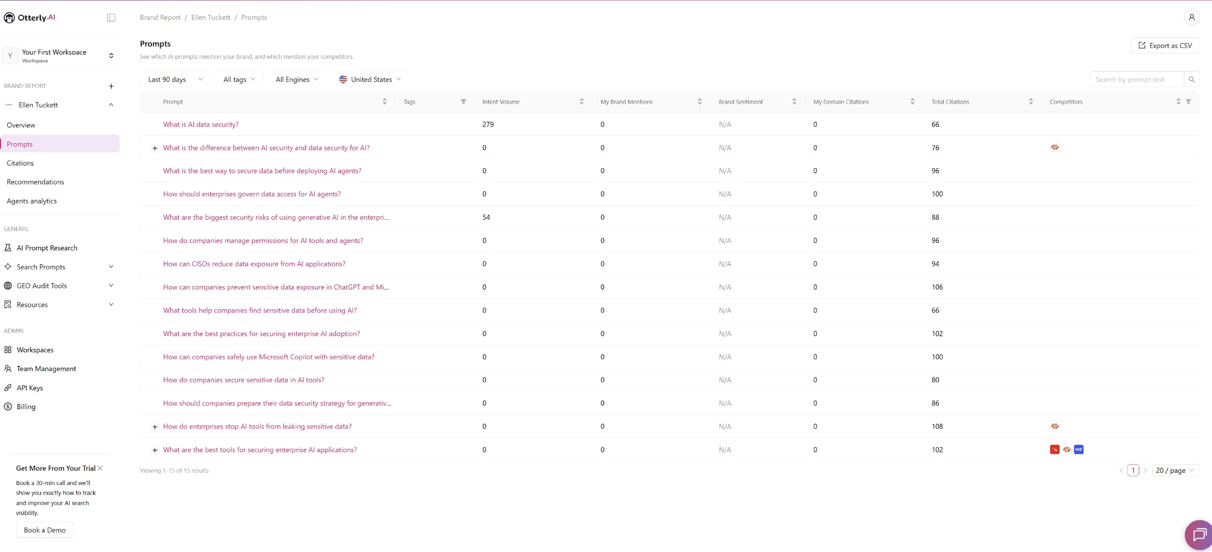 Otterly prompts report showing 15-query baseline